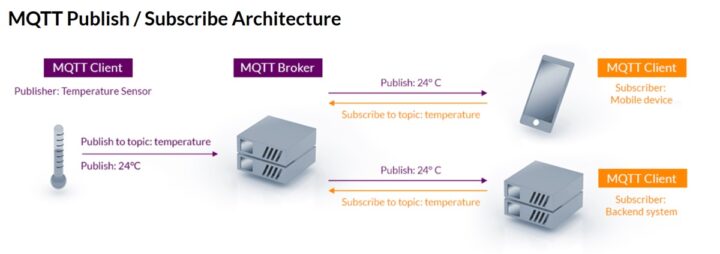 MQTT IoT Device