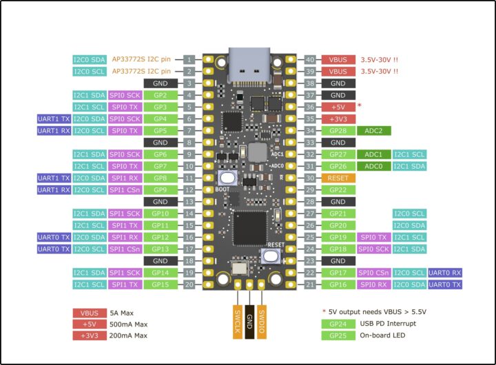 PicoPD pinout diagram