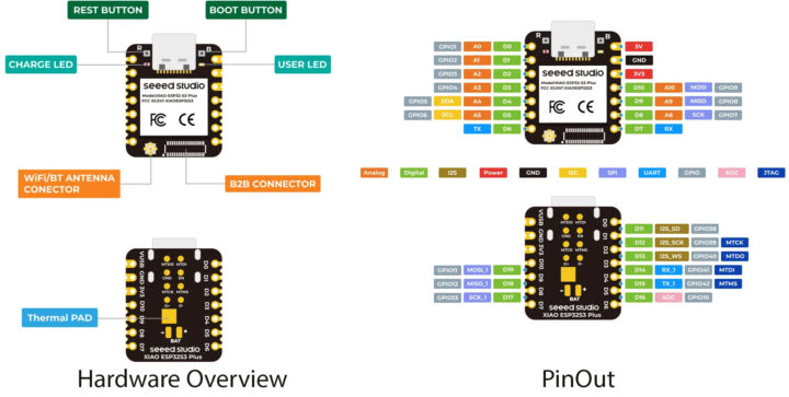 Seeed Studio XIAO ESP32S3 Plus Hardware Overview and Pinout