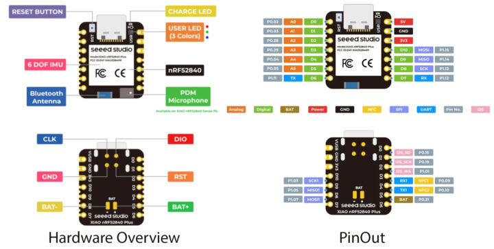 Hardware Overview and Pinout