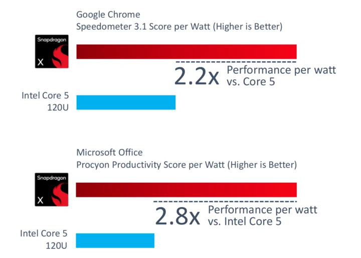 intel core 5 120U Speedometer benchmarks