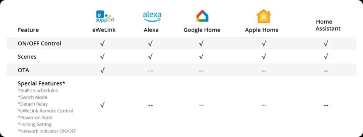 Platform Comparison