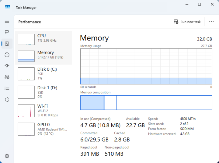 Task Manager Memory 32GB