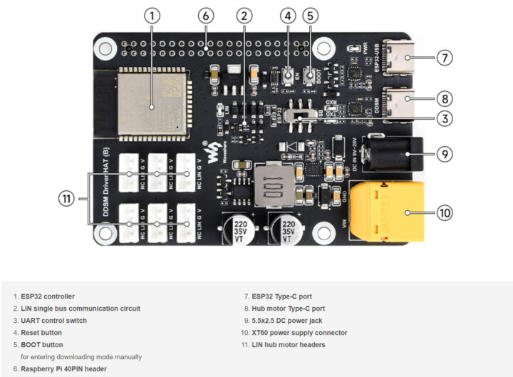 Waveshare DDSM Driver HAT B Specifications