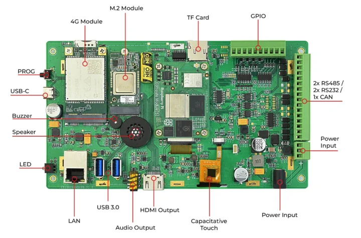 Chipsee EPC CM5 070 features