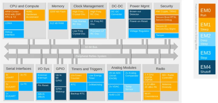 MG26 BG26 block diagram