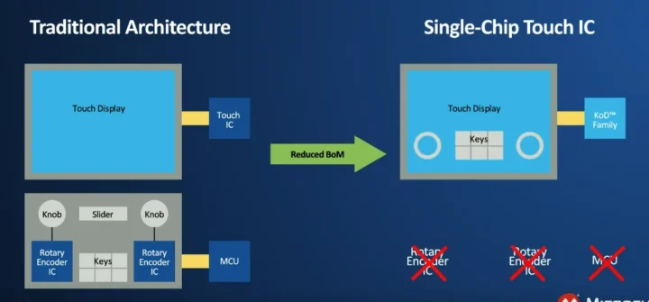 Microchip Knob on Display Touch Controller vs traditional rotary encoders