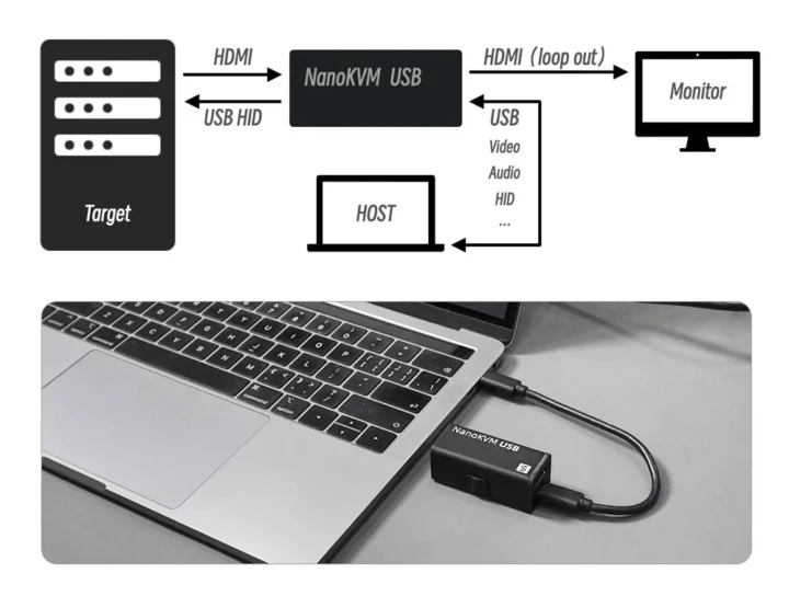 connection