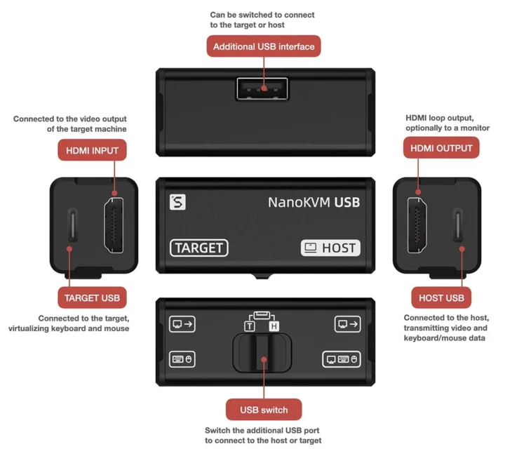 NanoKVM-USB specifications