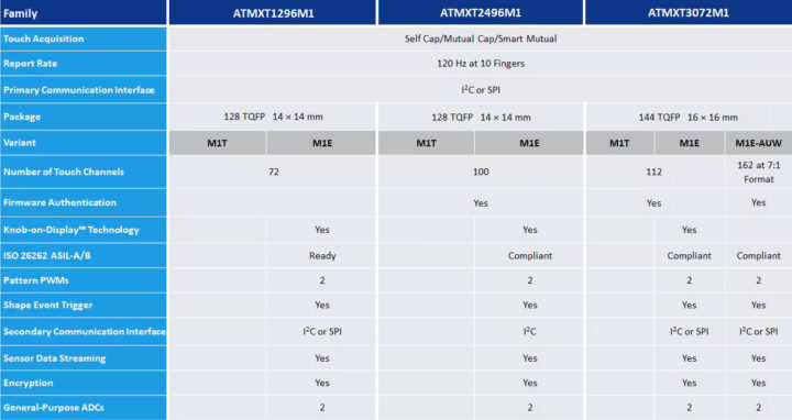 Overview of M1 Generation Devices