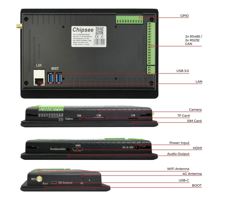 PPC-CM5-070 interfaces