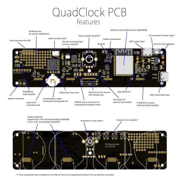 QuadClock features