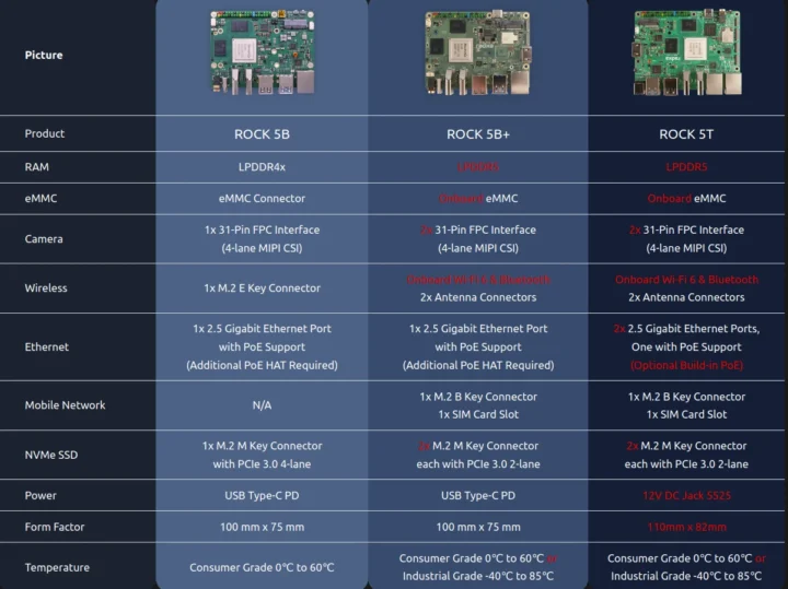 ROCK 5B vs ROCK 5B Plus vs ROCK 5T