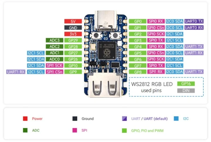 RP2350 USB A pinout diagram