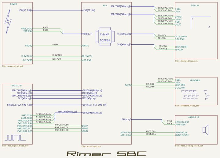 Rimer single board computer block diagram