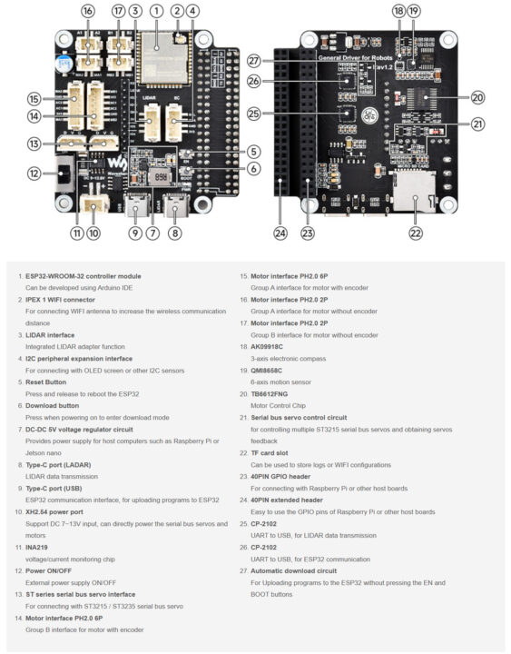 RoArm-M3-Pro and RoArm-M3-S Arm Driverboard