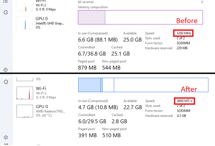 Task Manager Memory RAM Beelink SEi12 GEEKOM A6