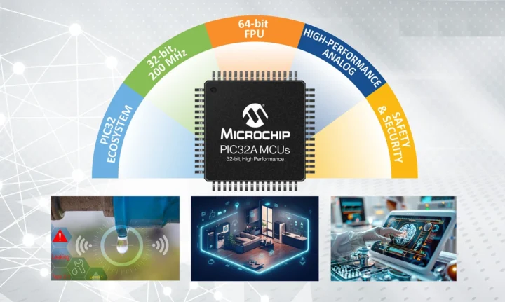 200MHz PIC32A MCU analog peripherals