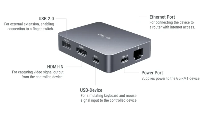 Comet KVM over IP description