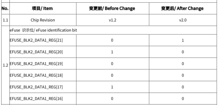 ESP32-C2 v2.0 revision change efuse