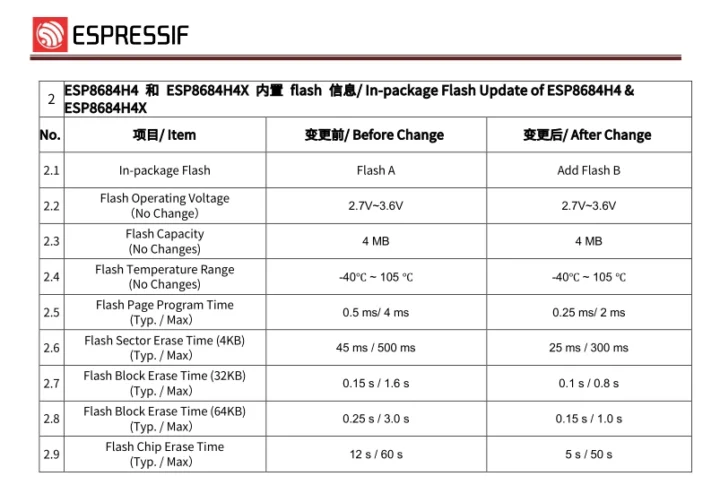 ESP8684H4 vs ESP8684H4x