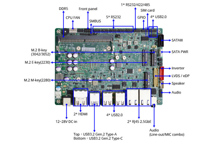 F35 ASL1 3.5 inch subcompact single board computer SBC specifications