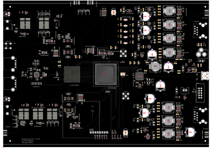 board layout