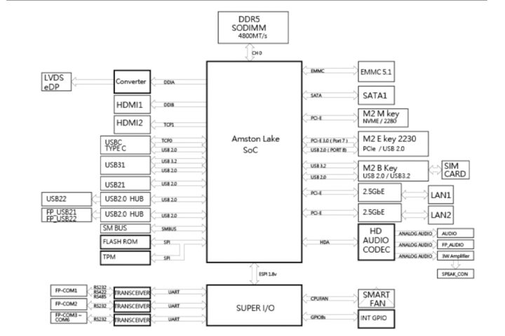 Jetwayipc F35-ASL1 3.5 inch SBC block diagram