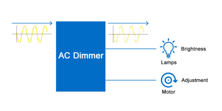 Matouch 1.28 inch ToolSet AC Dimmer block diagram