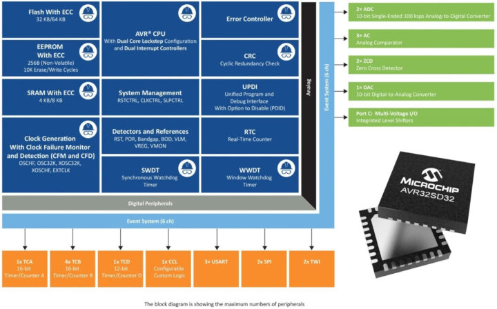 Micro AVR SD block diagram