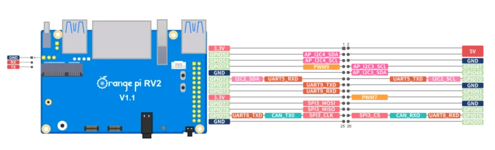 Orange Pi RV2 pinout diagram