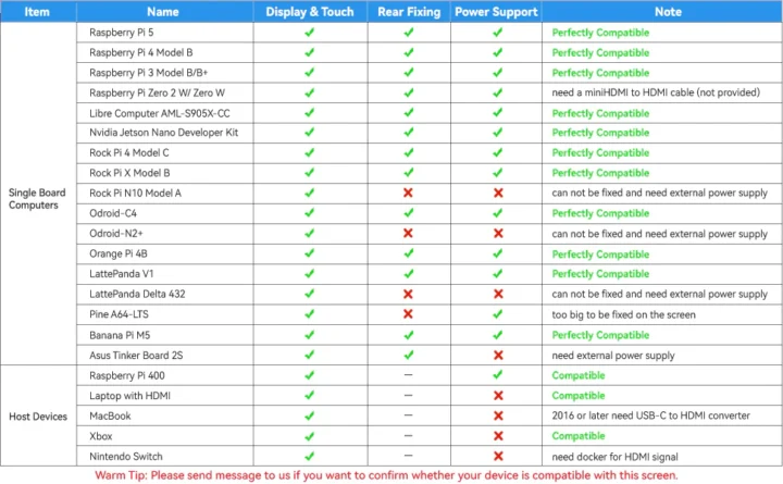 SunFounder 10.1 inch touchscreen display compatibility matrix