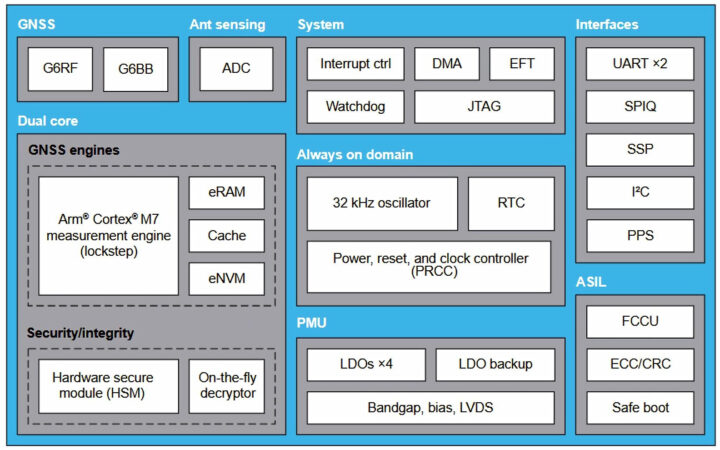 STMicro Teseo VI STA9200MA quad band receiver