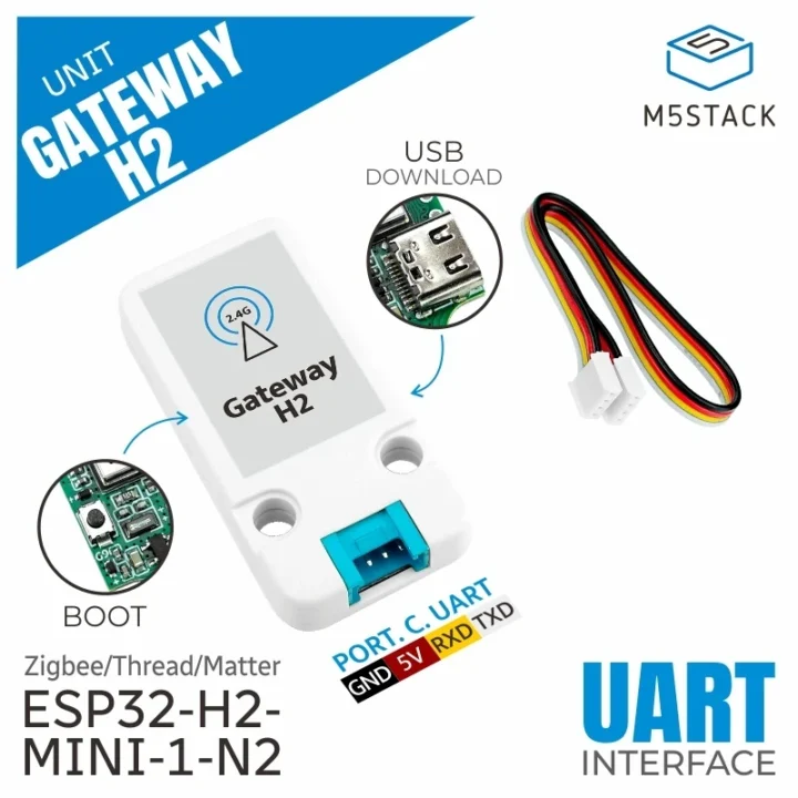 UNIT Gateway H2 highlights