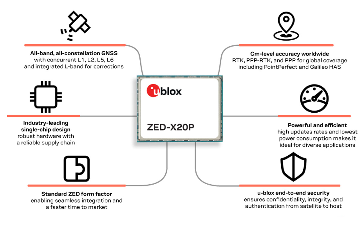 ZED-X20P all band GNSS module