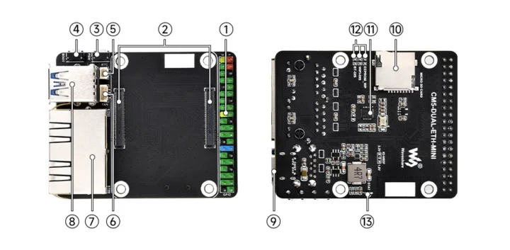 CM5 DUAL ETH MINI carrier board