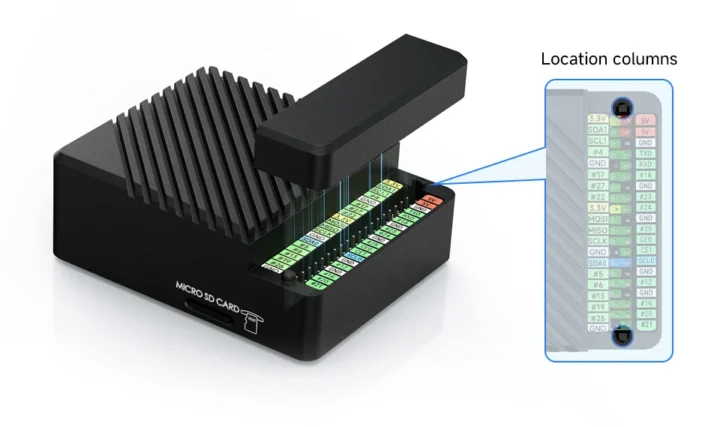 Router with 40 pin Raspberry Pi GPIO header