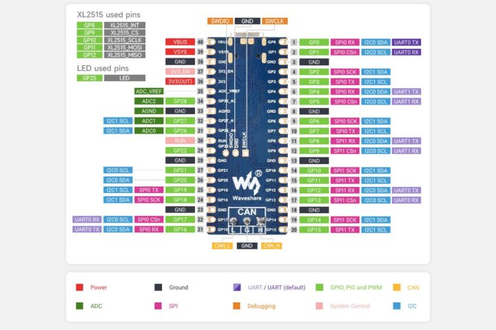 Waveshare RP2350 CAN Development Board pinout Waveshare RP2350 CAN Development Board pinout