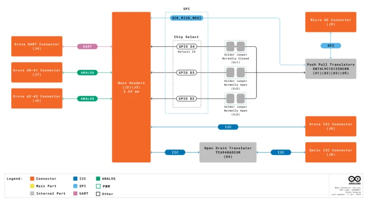 block diagram block diagram
