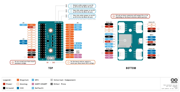 Arduino Connector Carrier Board pinout diagram pinout diagram