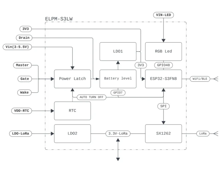 ELPM-S3LW block diagram ELPM-S3LW block diagram