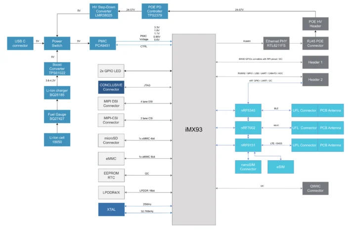 NXP iMX 93 SBC nRF5340 nRF7002 nRF9151 NXP iMX 93 SBC nRF5340 nRF7002 nRF9151