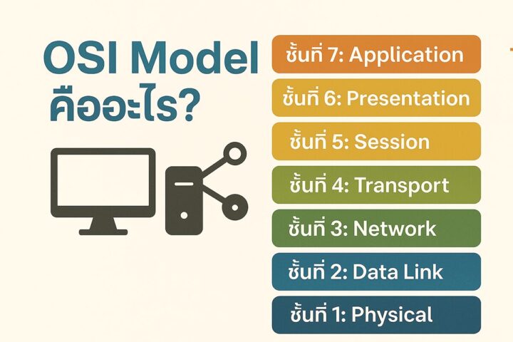 OSI 7 Layers