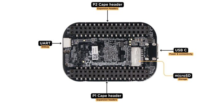 PocketBeagle 2 single board computer specifications bottom e1739787986430 PocketBeagle 2 single board computer specifications bottom e1739787986430