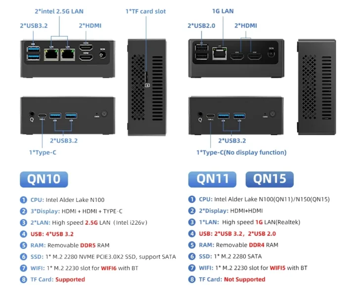 QN10 vs QN11 QN15