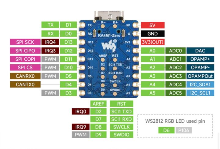 RA4M1-Zero Mini Development Board Pinout RA4M1-Zero Mini Development Board Pinout