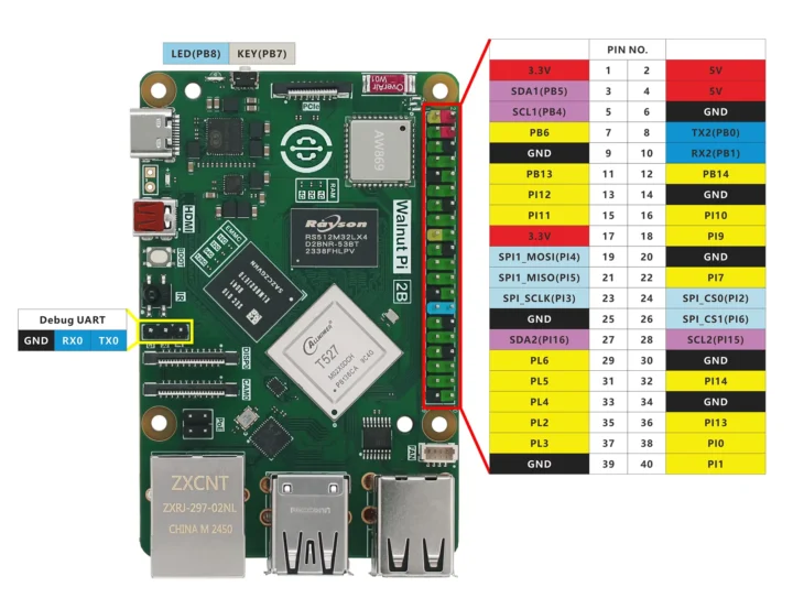 Allwinner T527 SBC Pinout Diagram Allwinner T527 SBC Pinout Diagram