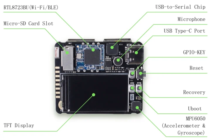 Allwinner H3 ID Photo sized SBC WiFi microSD TFT Display Allwinner H3 ID Photo sized SBC WiFi microSD TFT Display