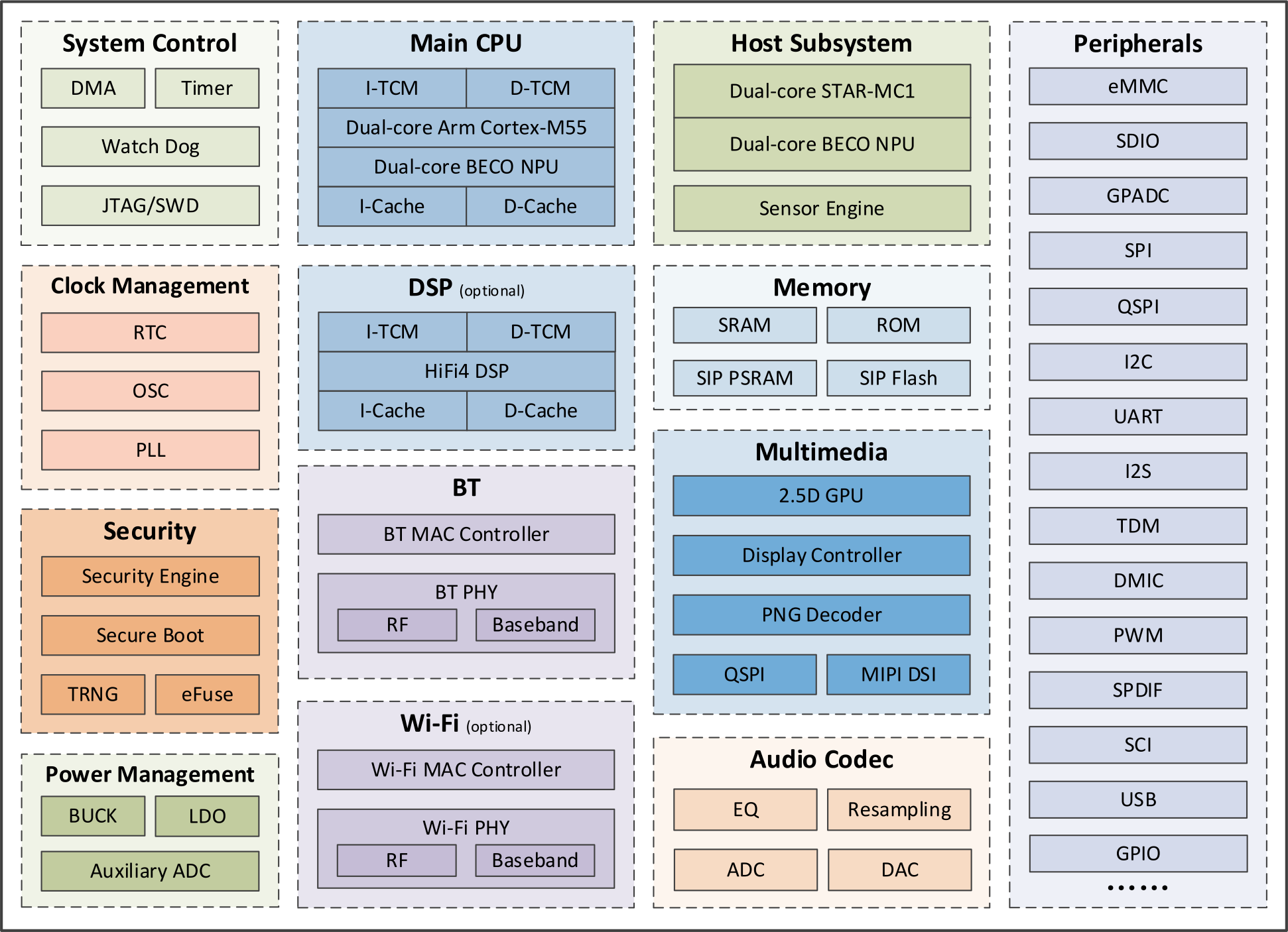 Bestechnic BES2800BP block diagram
