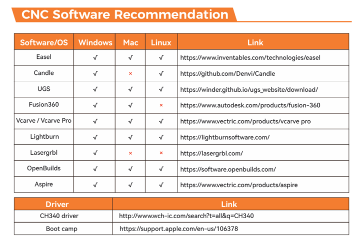 CNC Software